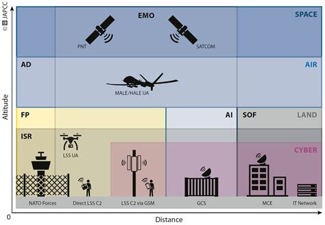 c-uas smart card|c-uas laws.